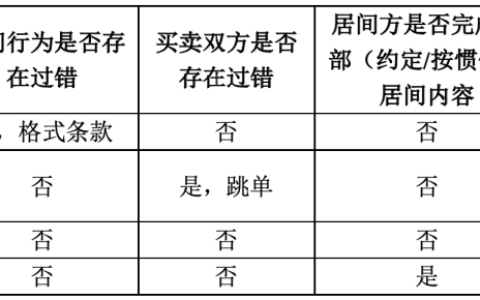 居间合同常见纠纷与应对策略
