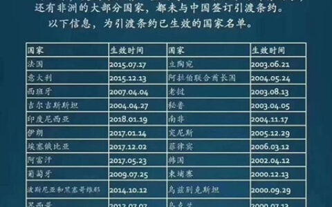 引渡法是什么意思及引渡的法律依据包括