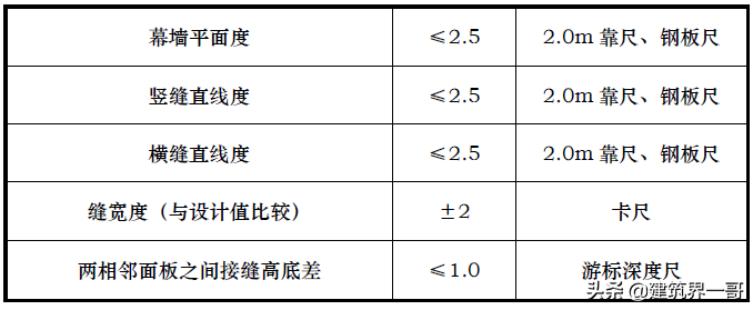 玻璃幕墙专项施工方案