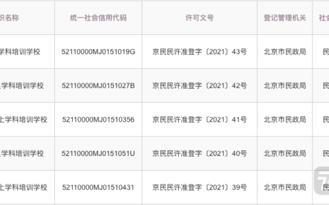 非营利组织是什么意思及非营利组织会计科目账务处理