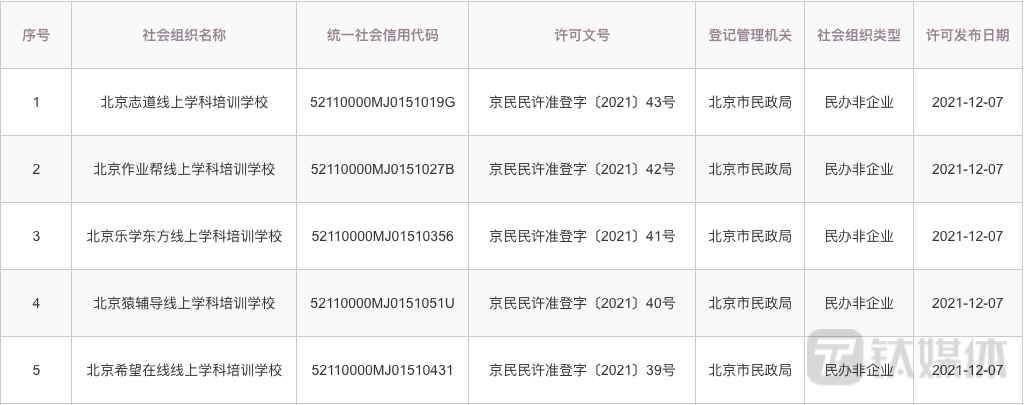 教培老师的下家:可以盈利的非营利性机构