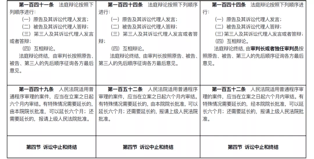 重磅！新《民事诉讼法》发布：全部修正条文+新旧对照表(2022.1.1施行)