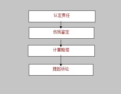 开车必读，交通事故处理流程
