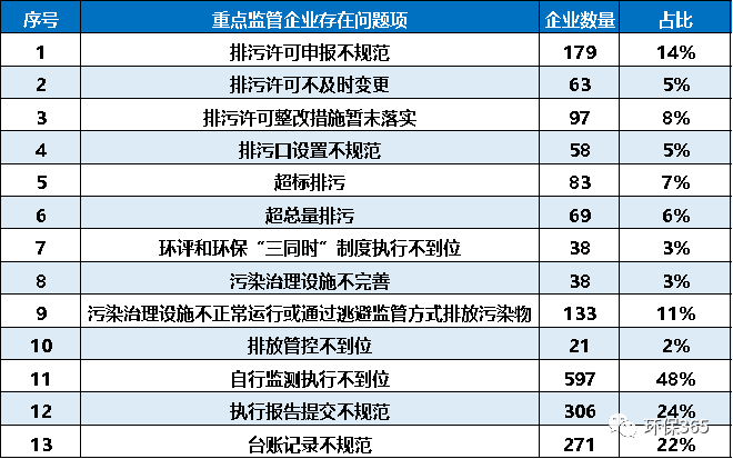 @企业,排污许可证后管理中的“这些错误”千万不要再犯了