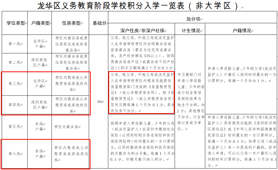 深圳房屋租赁凭证办理全攻略！错过时间怎么办？这些细节要了解