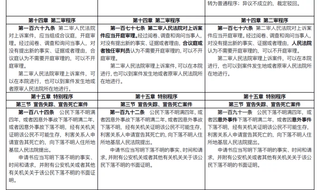 重磅！新《民事诉讼法》发布：全部修正条文+新旧对照表(2022.1.1施行)