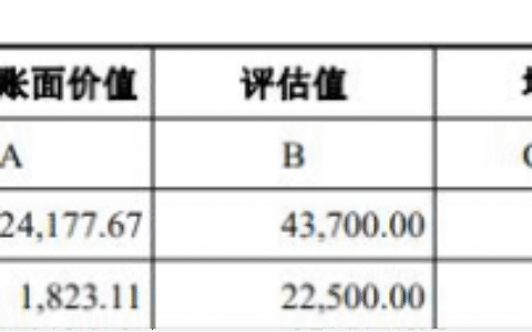 两人内幕交易维业股份 各赚3万余元各被罚50万元