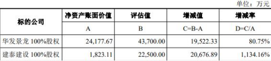 两人内幕交易维业股份 各赚3万余元各被罚50万元