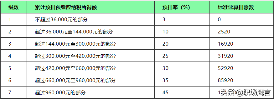 离职前需要注意哪些细节？HR不会告诉你的秘密：离职不吃亏攻略
