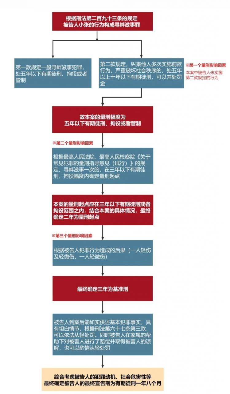 定罪量刑标准是什么?刑事法官告诉你丨法律讲堂