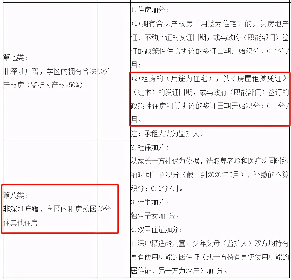 深圳房屋租赁凭证办理全攻略！错过时间怎么办？这些细节要了解