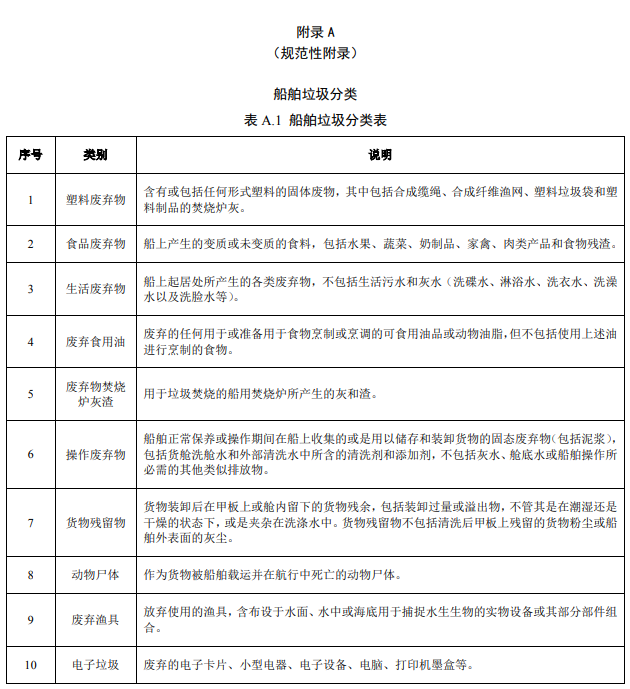 以案为鉴|船舶垃圾处置不能儿戏