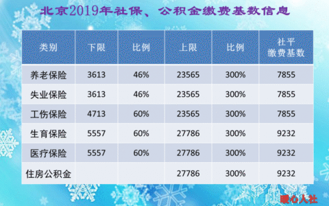 社保缴费基数是如何计算的？9700元高吗？在全国属于什么水平？