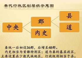 法律规定：我国行政区划分为“省、县、乡”三级，“市”哪去了？