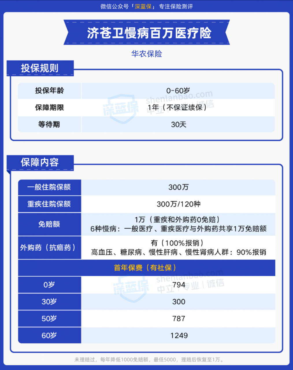 这款意外险能100%报销自费药，75岁也能投保！但我却不推荐