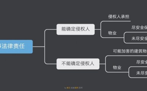 民事法律责任包括哪些内容及简述我国的民事法律责任