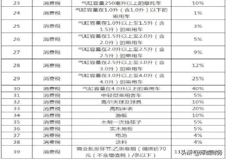 消费税纳税申报