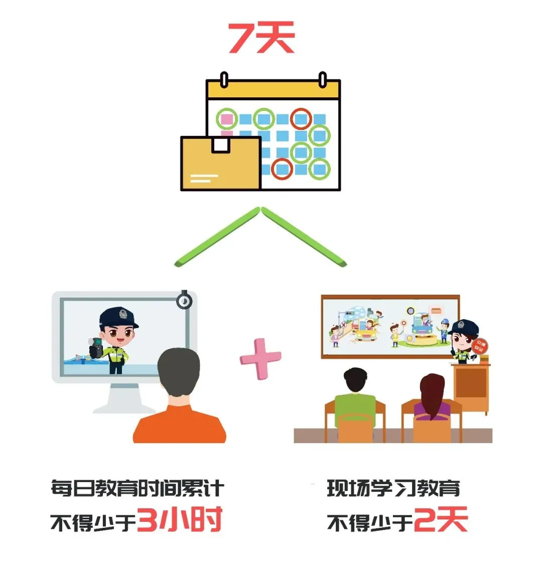 【交警提示】驾驶证记满12分之后,该怎么“清分”?