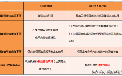 项目法人制是什么意思及项目法人责任制的基本内容
