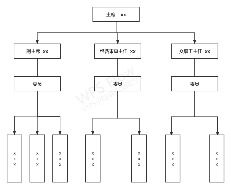邯郸市复兴区：工会组织的建会流程和标准