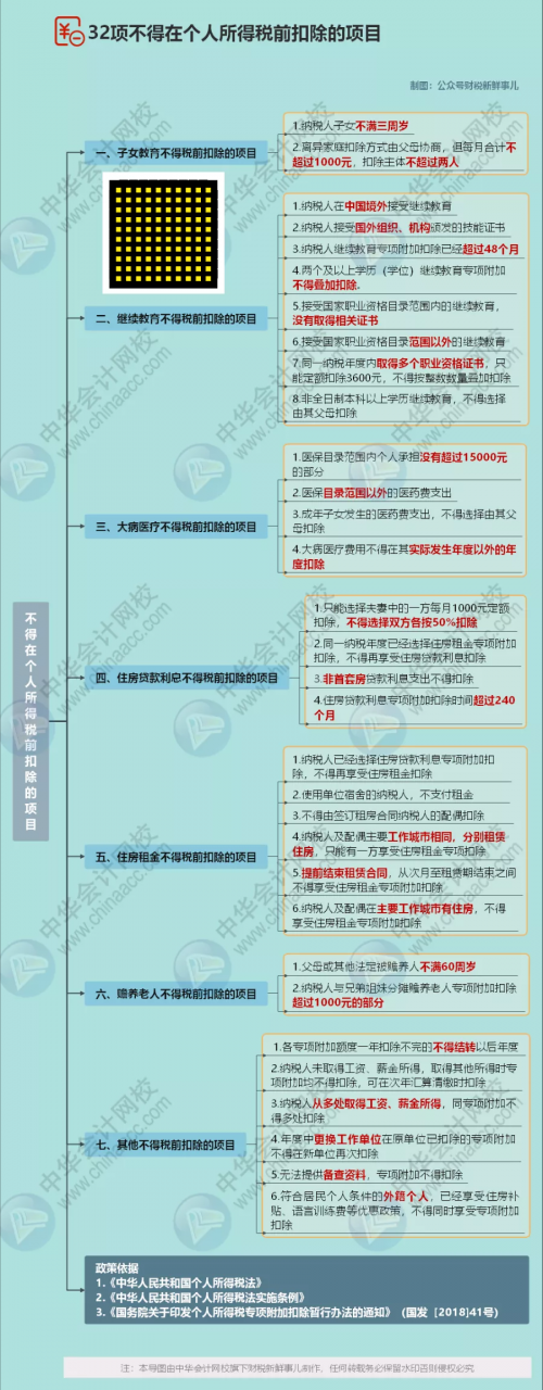重要!个人所得税缴纳方式变了!到手薪资可能相差万元…