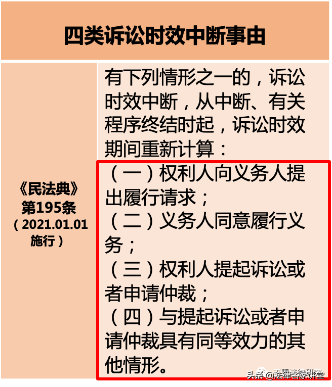 一文讲清：诉讼时效中断（建议收藏）