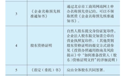 如何在网上申请营业执照作废及营业执照网上办理入口