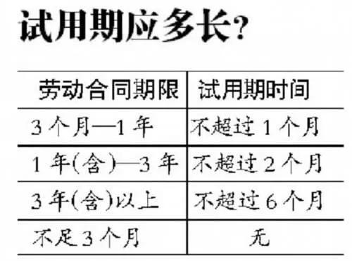 你必须了解的试用期相关法律规定（一）