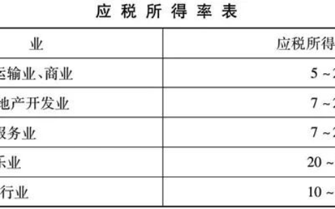 重要！合伙企业/个人独资企业投资者征收个人所得税系列政策
