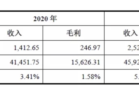 第96篇丨德石股份：以同一客户的不同应用场景认定不构成同业竞争