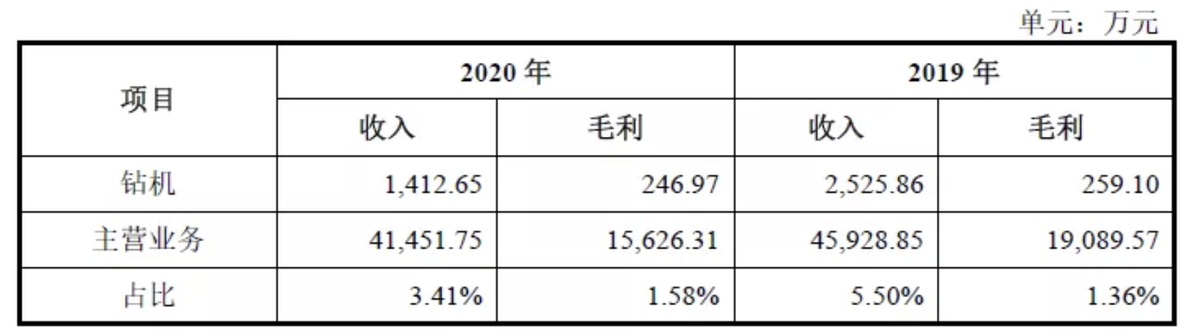 第96篇丨德石股份：以同一客户的不同应用场景认定不构成同业竞争