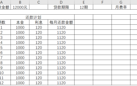 银行贷款年利率是多少及各银行贷款利率一览表