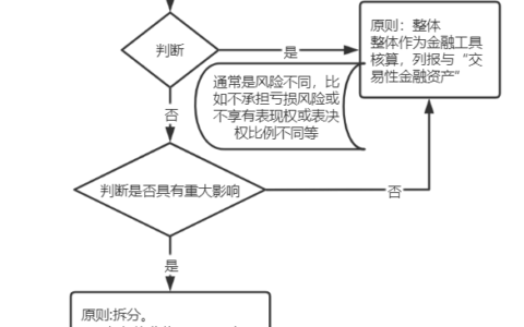 附有回购条款的股权投资及其会计处理