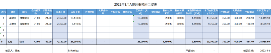 企业部分的社保费用由个人承担的账务处理