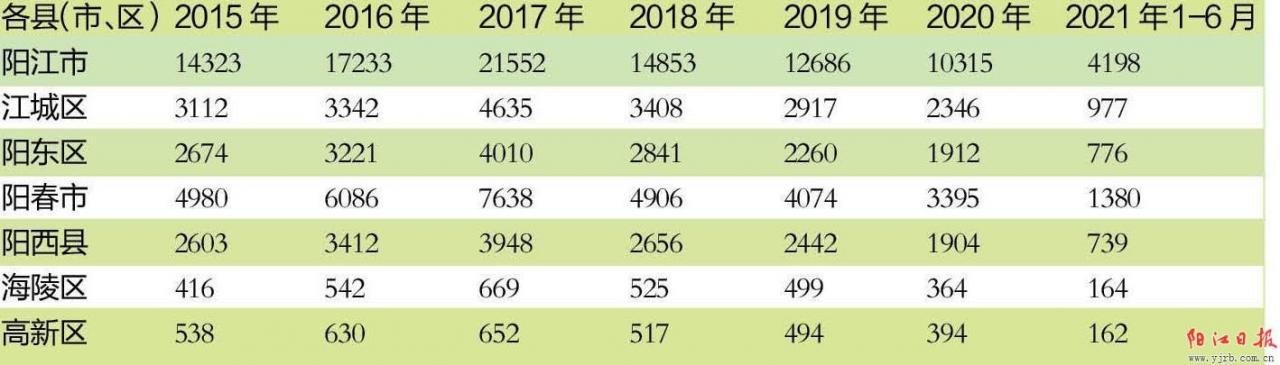 全面二孩政策已实施六年