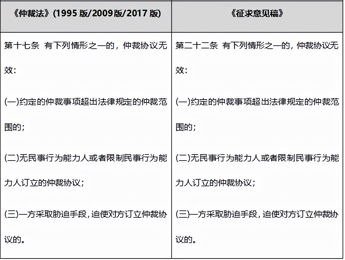 仲裁法修订与仲裁协议效力评析