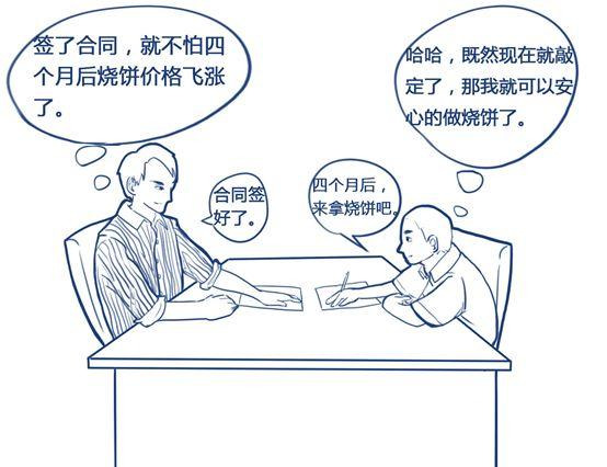 期货与期权的主要区别与联系？