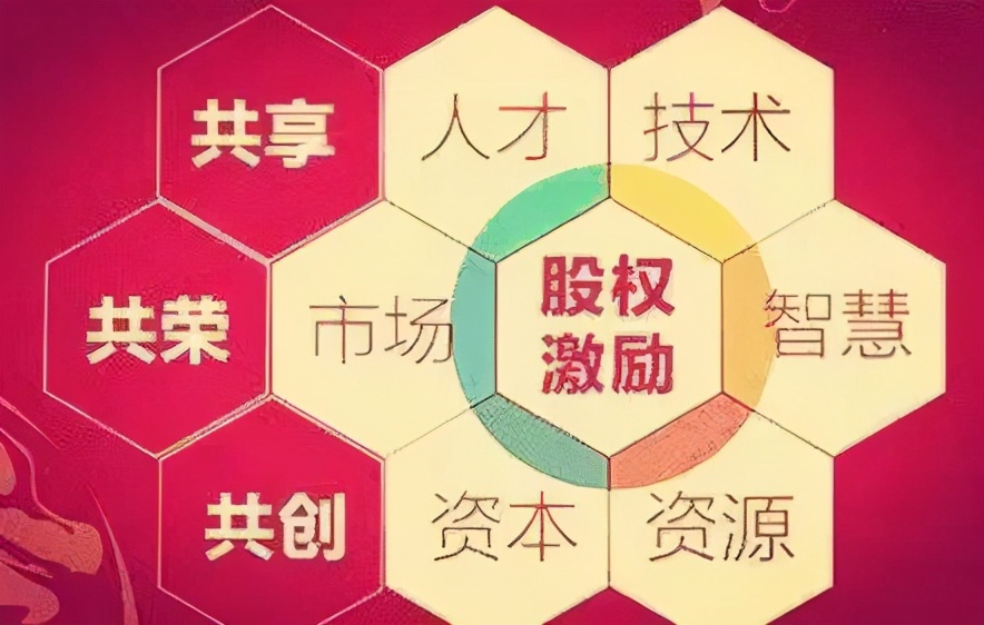 干股(虚拟股)分红协议书(范文)