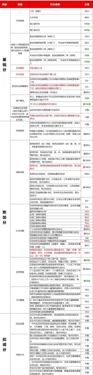 收藏!2022年苏州全新买房政策汇总!限购、限售等一文看懂