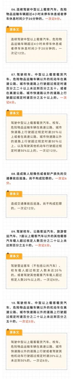 2022版最新交通违法行为记分,这些违法行为扣分增加...