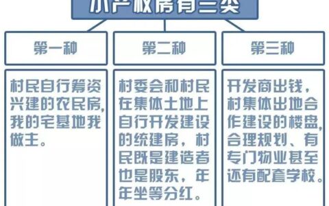 什么叫小产权房的意思及小产权房和大产权的区别