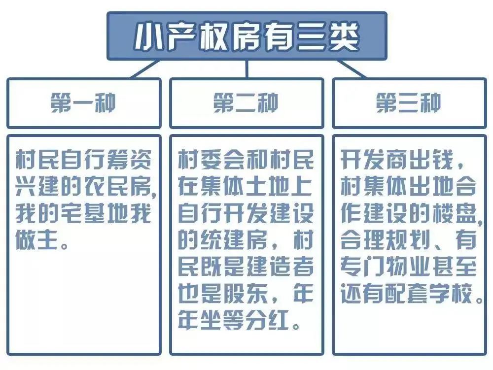 什么是小产权房？小产权房到底能不能买？买小产权房有什么风险？