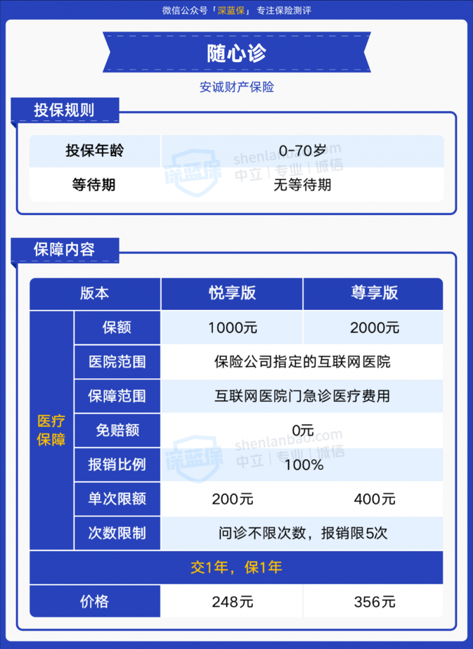 这款意外险能100%报销自费药，75岁也能投保！但我却不推荐