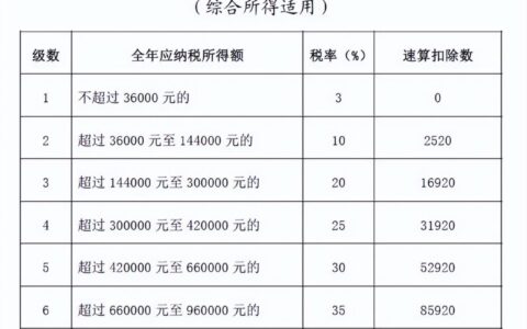 一个月工资10万需要交多少个税？