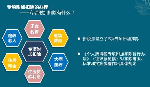 其实你可能不用交税,你知道专项附加扣除吗?