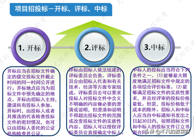 知识产权+法律法规+标准规范