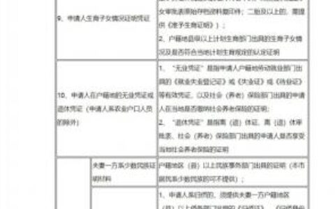 投靠落户上海，必须满足的条件，少走弯路