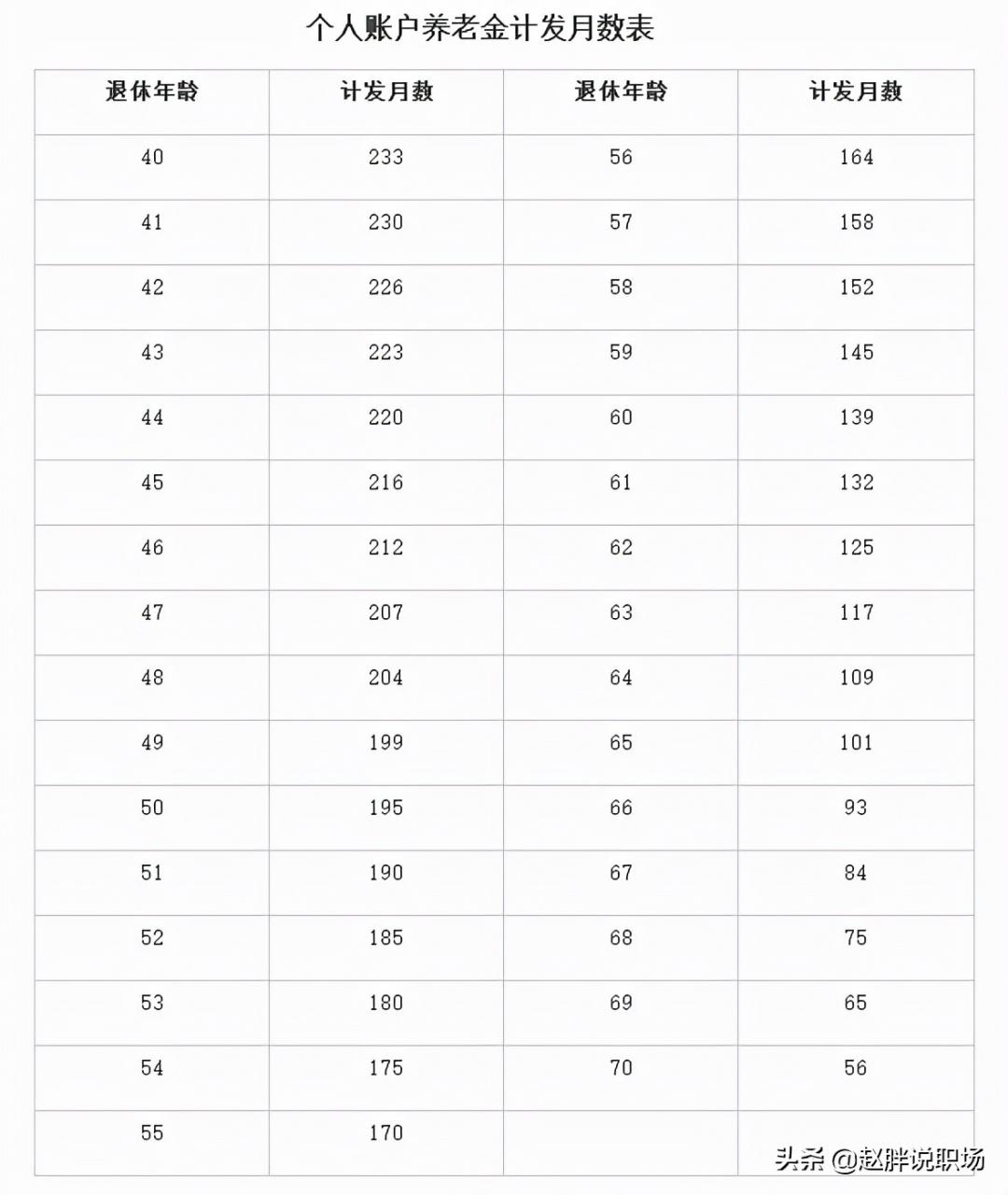 机关事业单位的职业年金如何计算？看完你就秒懂了