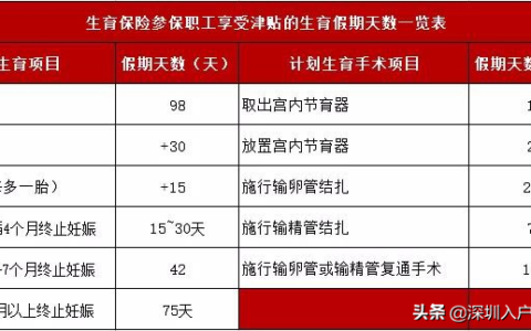 2021年深圳生育津贴计算公式，你能领多少钱？