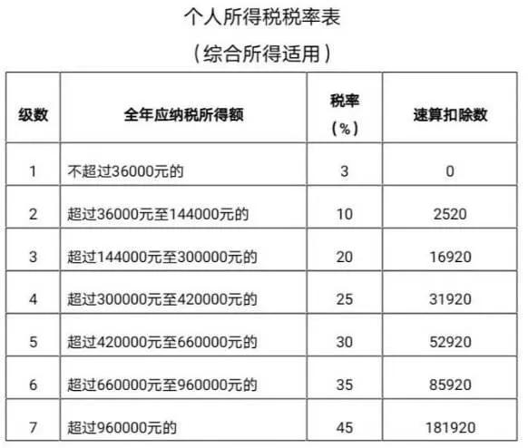 个税退税：个人所得税退税的几种情况
